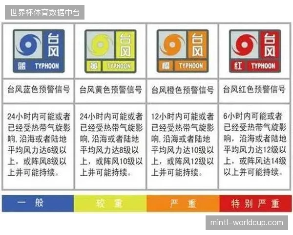北美赛事临时看台预装方案如何抵御2026年6月极端天气